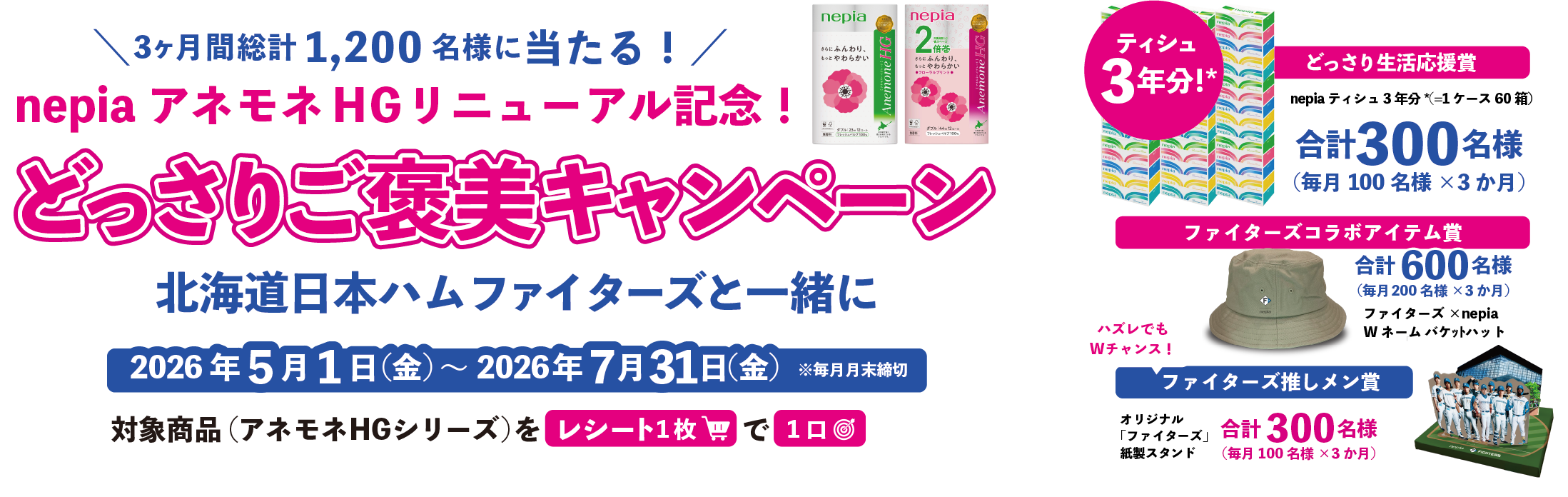 nepiaアネモネHGリニューアル記念、どっさりご褒美キャンペーン。3ヶ月間総計1,200名様に当たる。北海道日本ハムファイターズと一緒に。開催期間は2026年5月1日(金)～2026年7月31日(金)。
